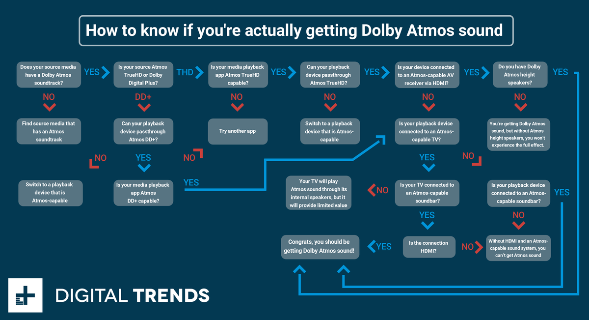 do-you-need-it-flow-chart-or-dolby-atmos-2-1200x9999.png