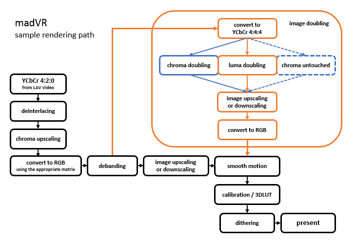 madVR Flow Chart_zpsujwiegkf.png