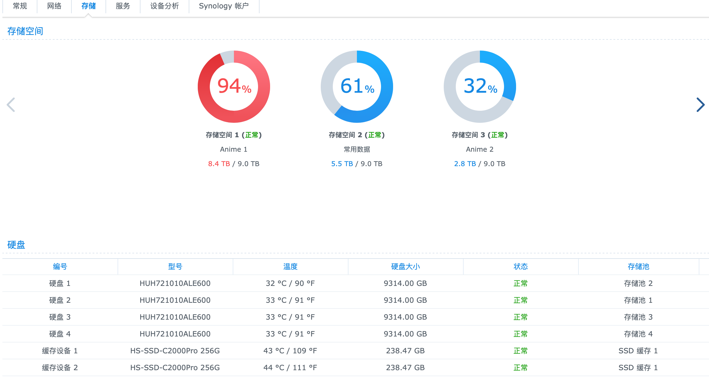 图4：硬盘信息