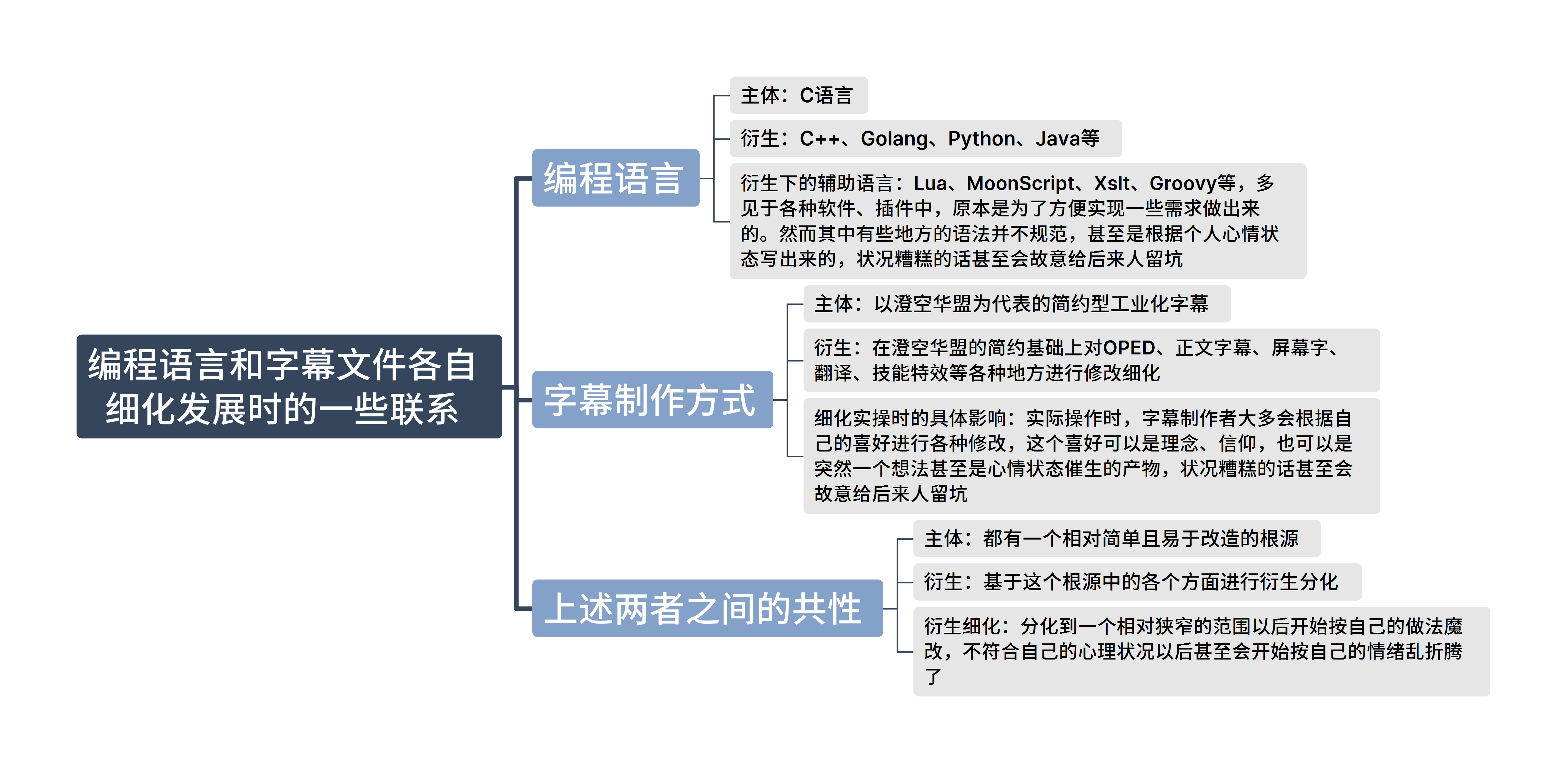 编程语言和字幕文件各自细化发展时的一些联系.png