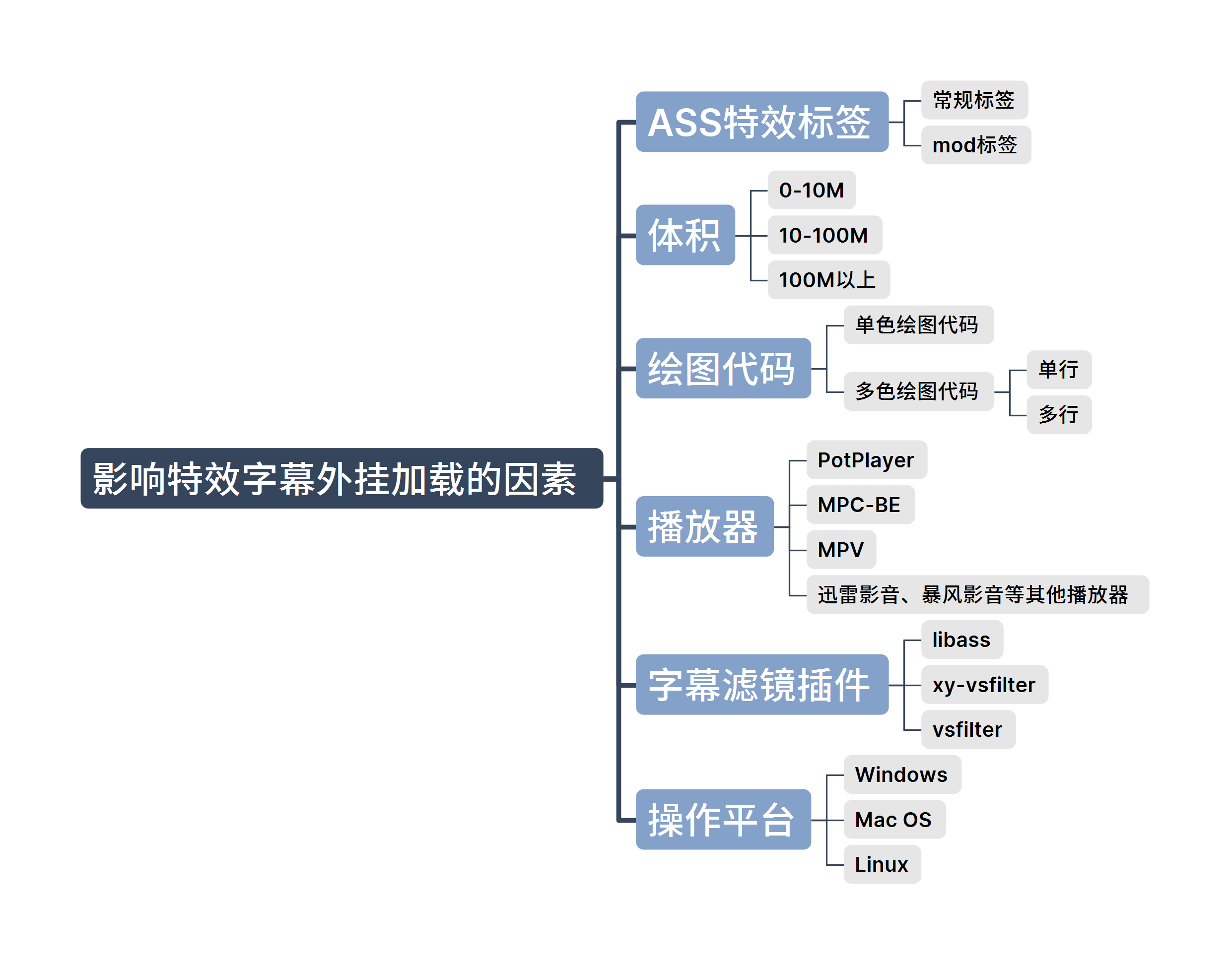 影响特效字幕外挂加载的因素.png