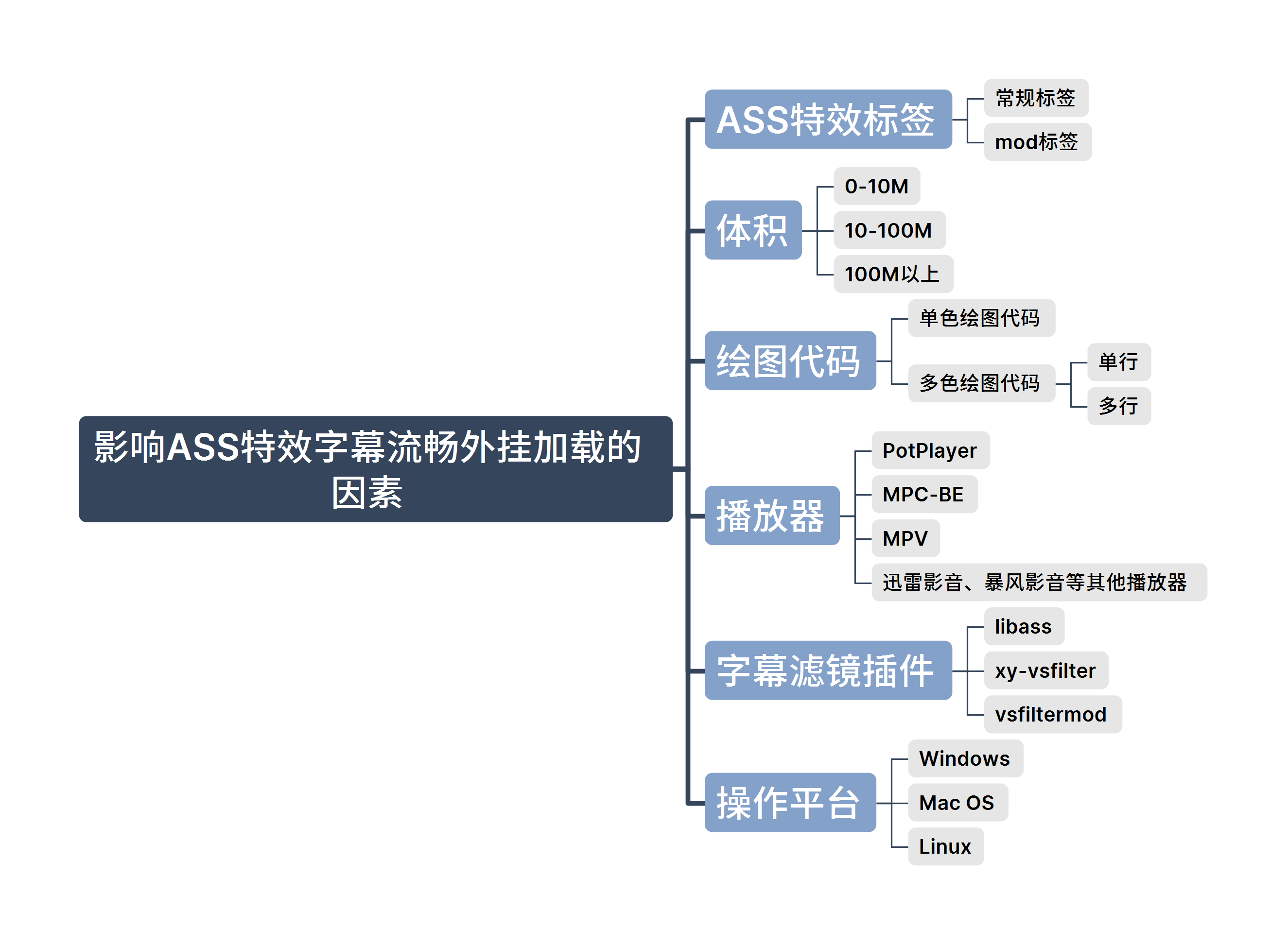 影响ASS特效字幕流畅外挂加载的因素.png