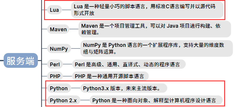 Lua、Python.png