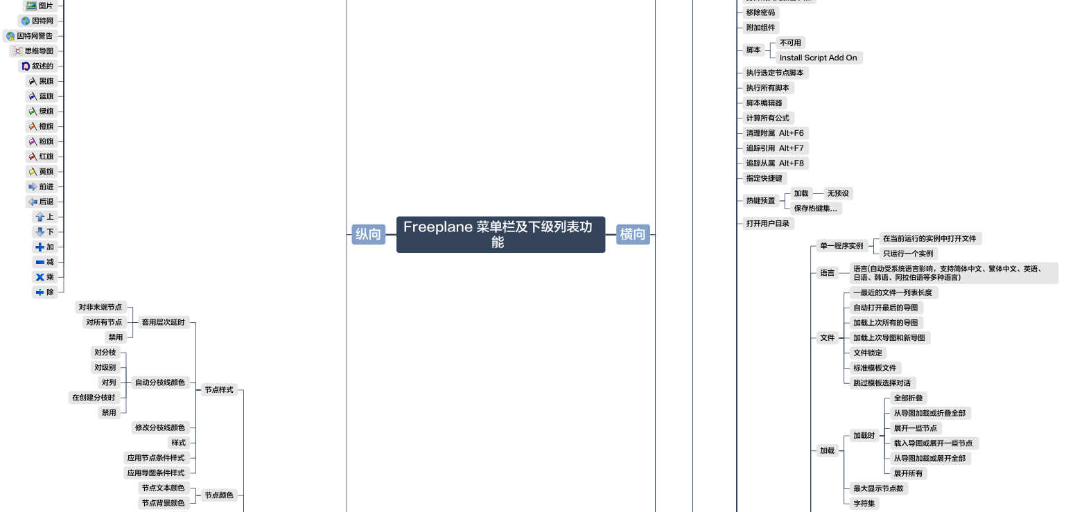 Freeplane 菜单栏及下级列表功能.png