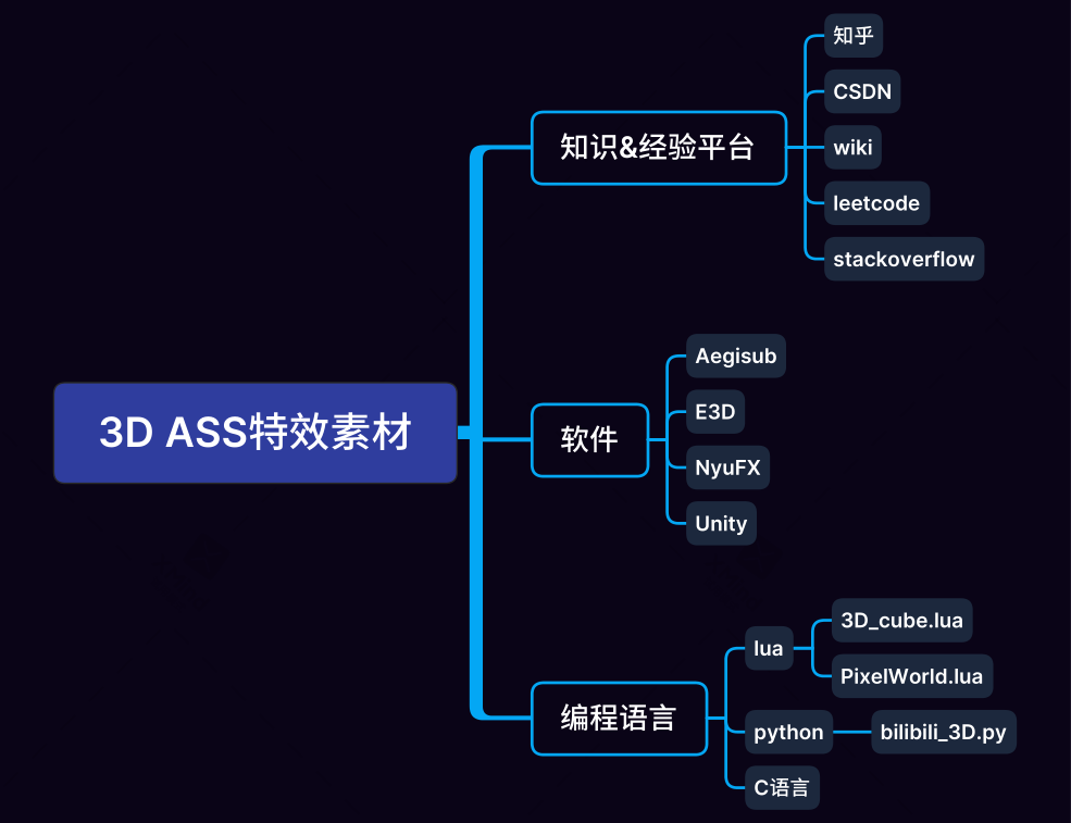 3D ASS特效 思维导图.png