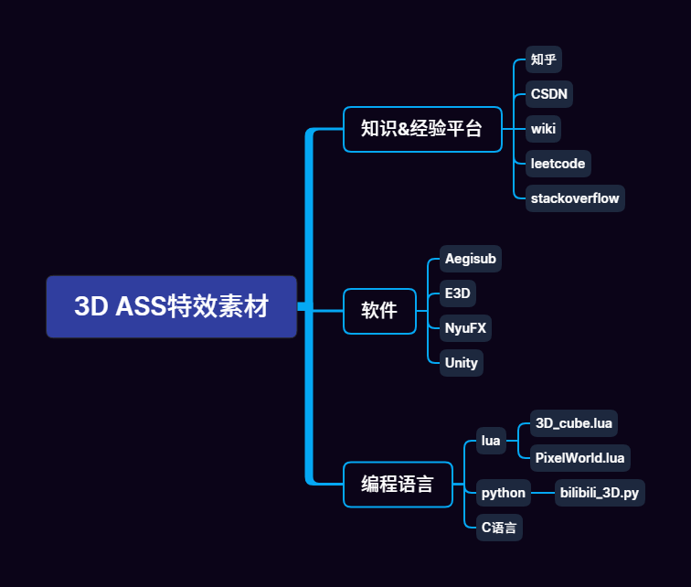 3D ASS特效 思维导图.png