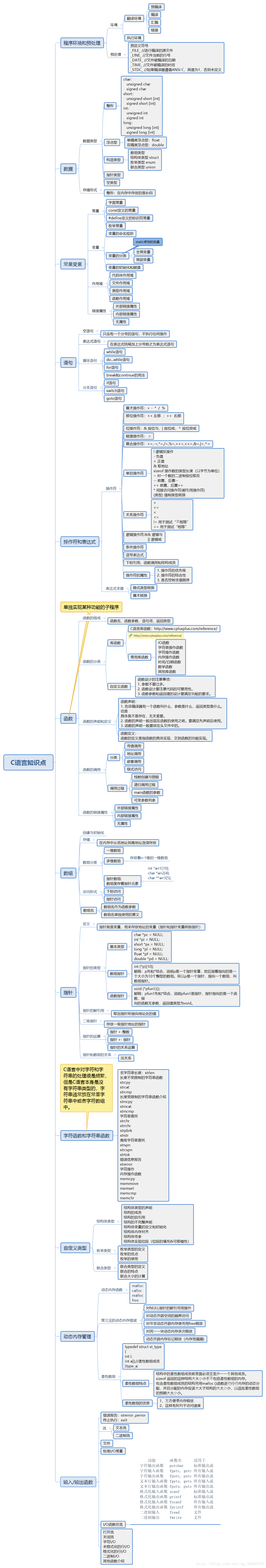 C语言 思维导图.png