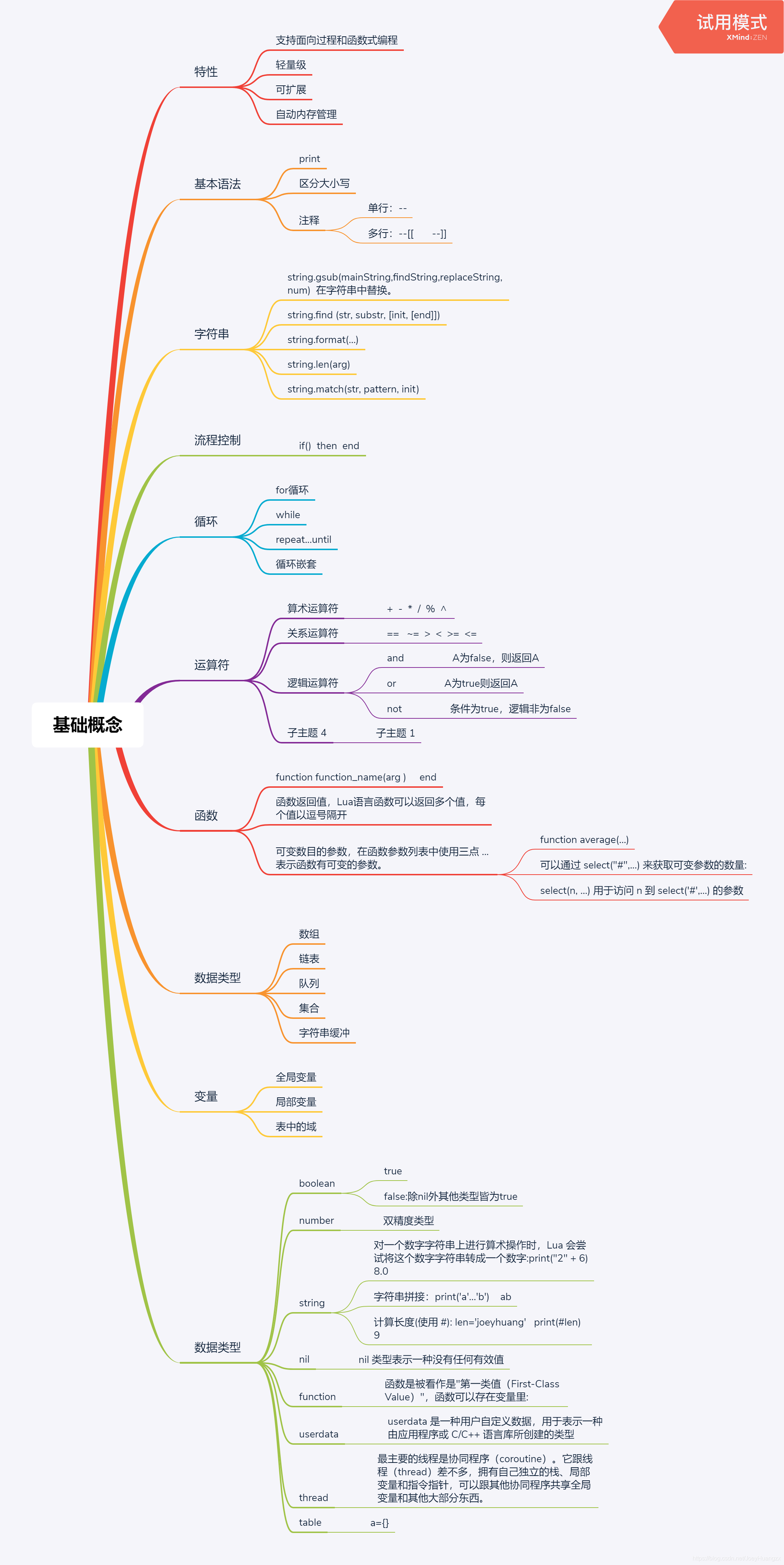 lua 基础概念 思维导图.png