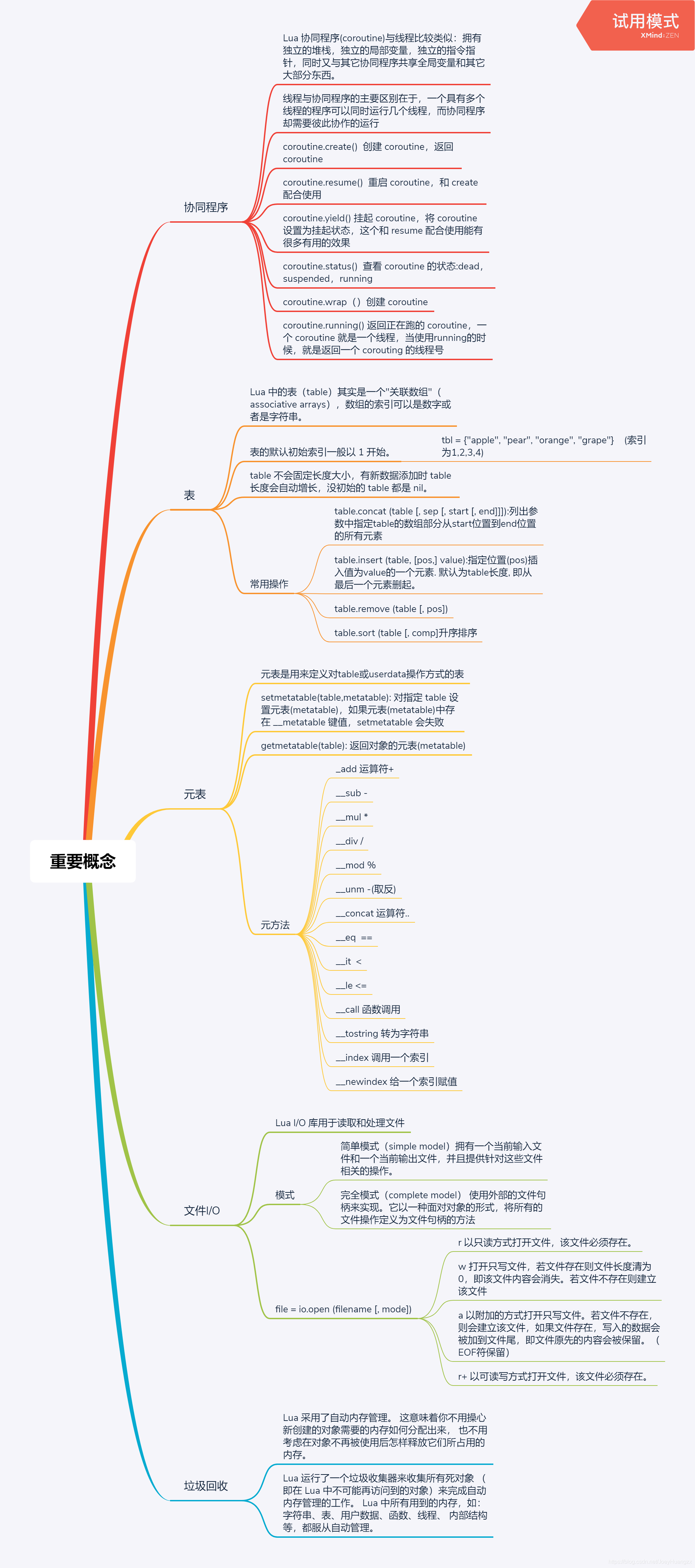 lua 重要概念 思维导图.png