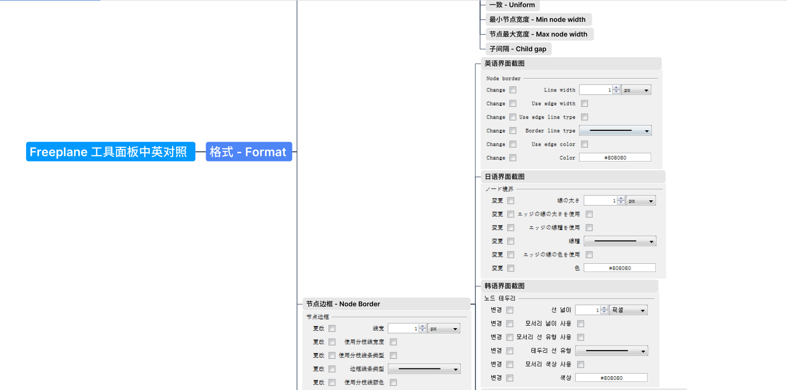 Freeplane 工具面板中英对照.png