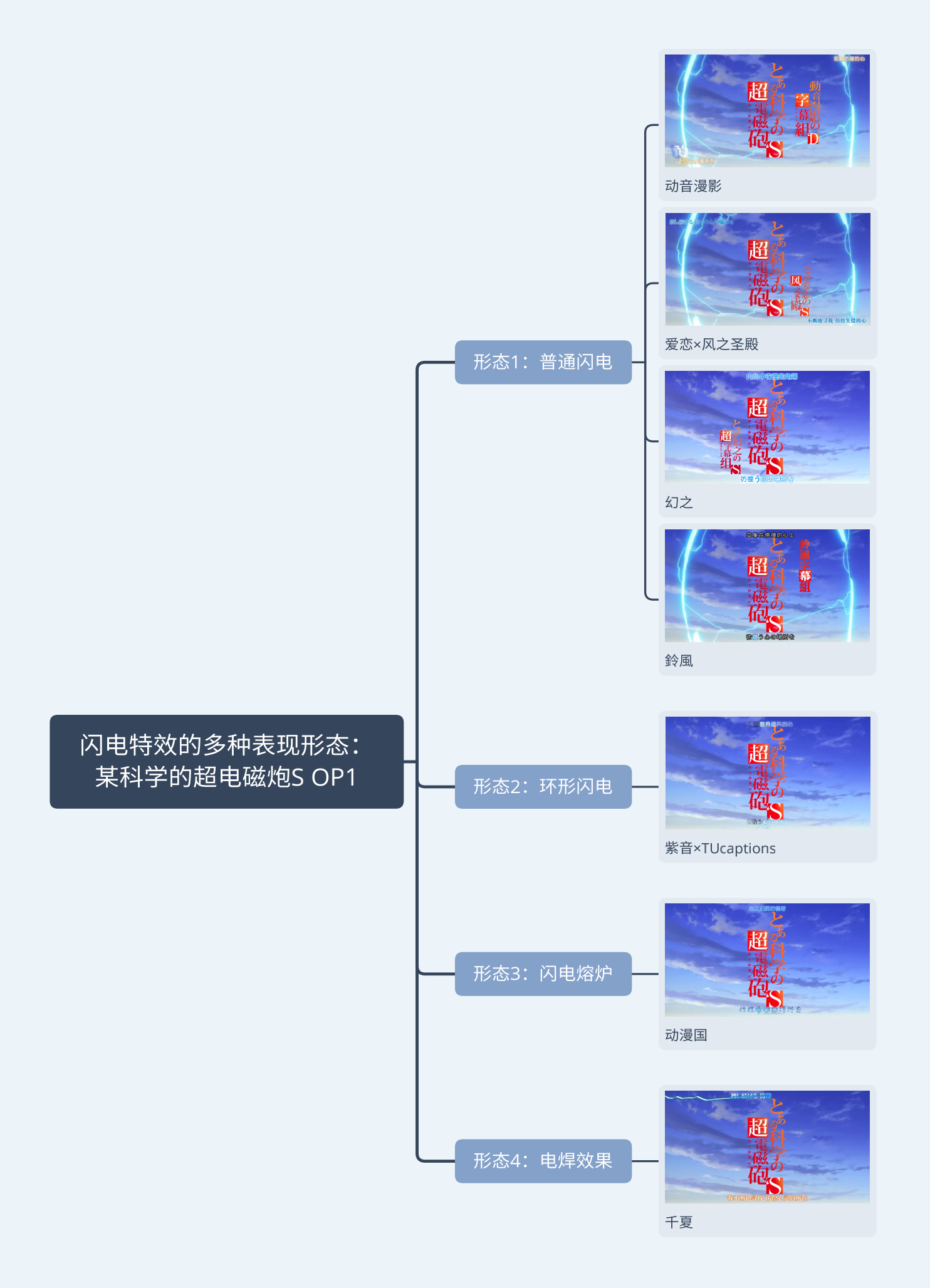 闪电特效的多种表现形态：某科学的超电磁炮S OP1_201231_224236.png