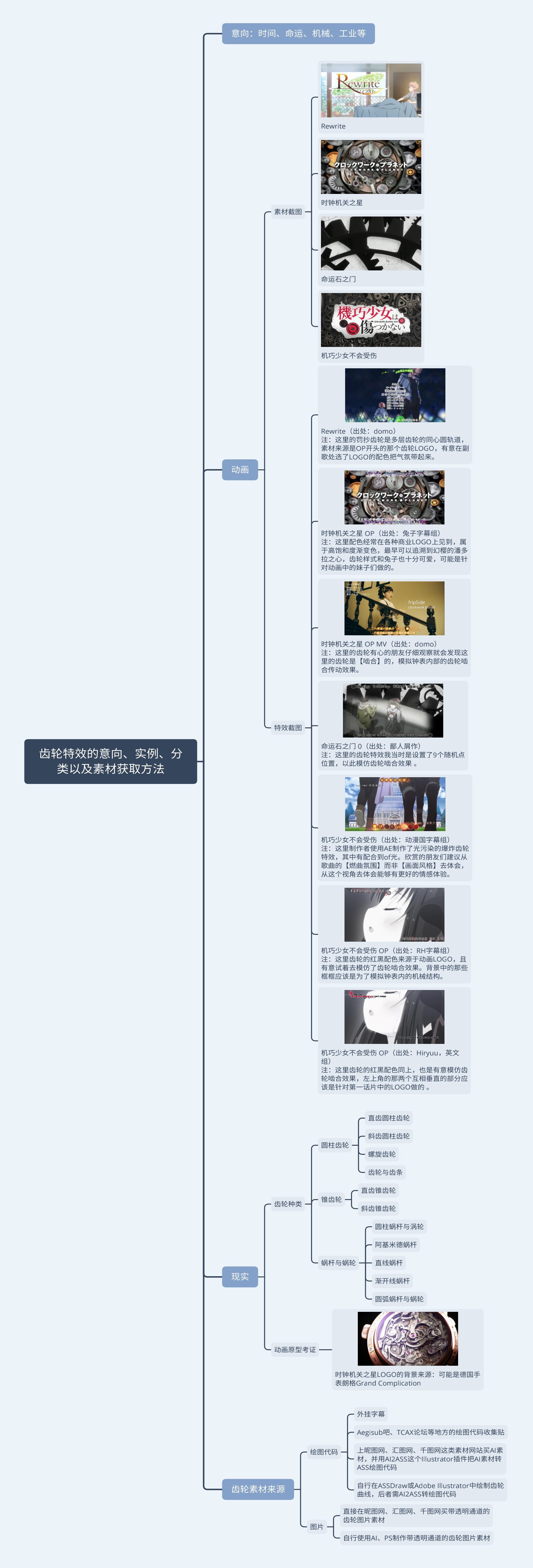 齿轮特效的意向、实例、分类以及素材获取方法_210106_115103.png