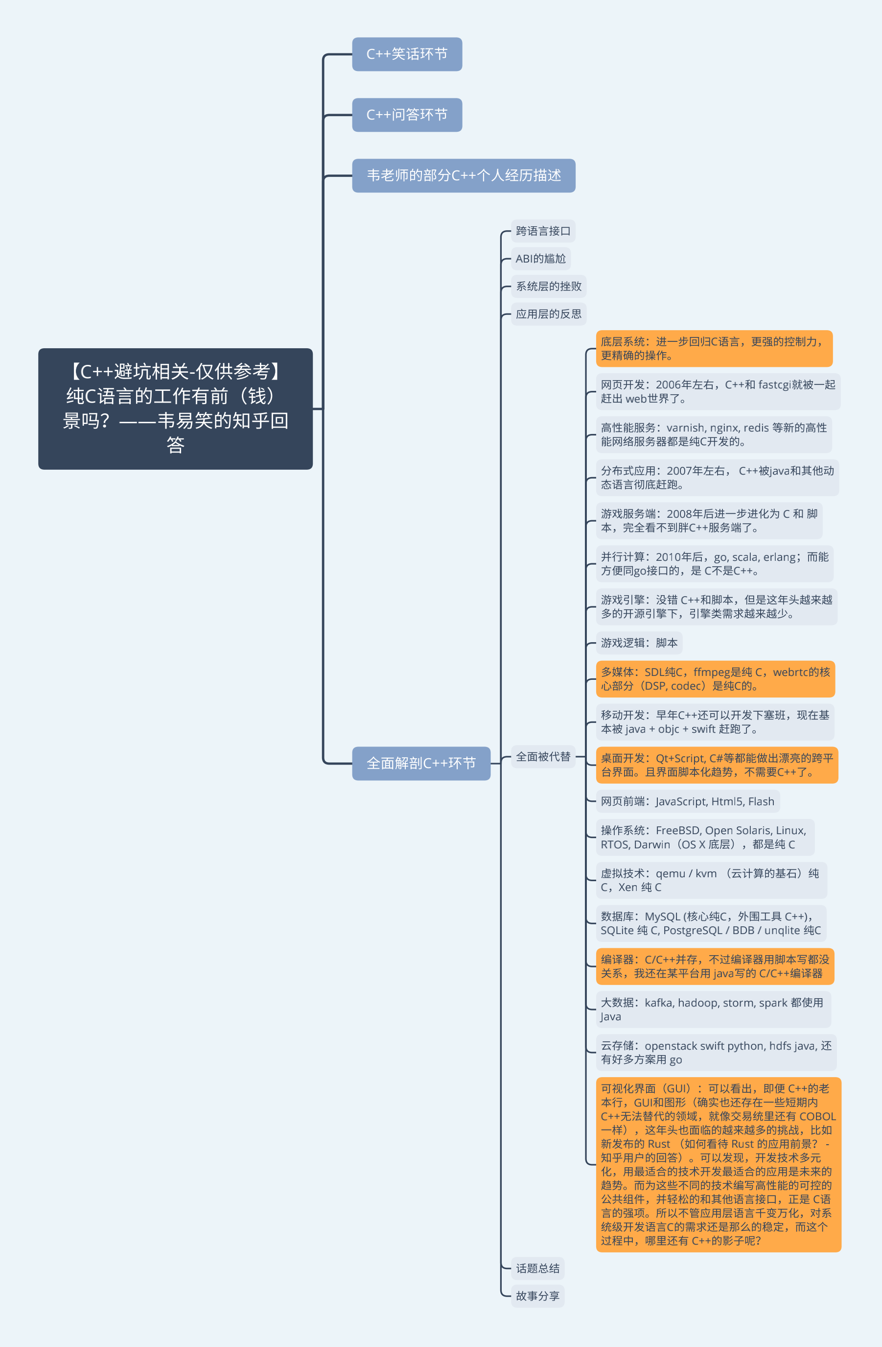 【C  避坑相关-仅供参考】纯C语言的工作有前（钱）景吗？——韦易笑的知乎回答_210107.png