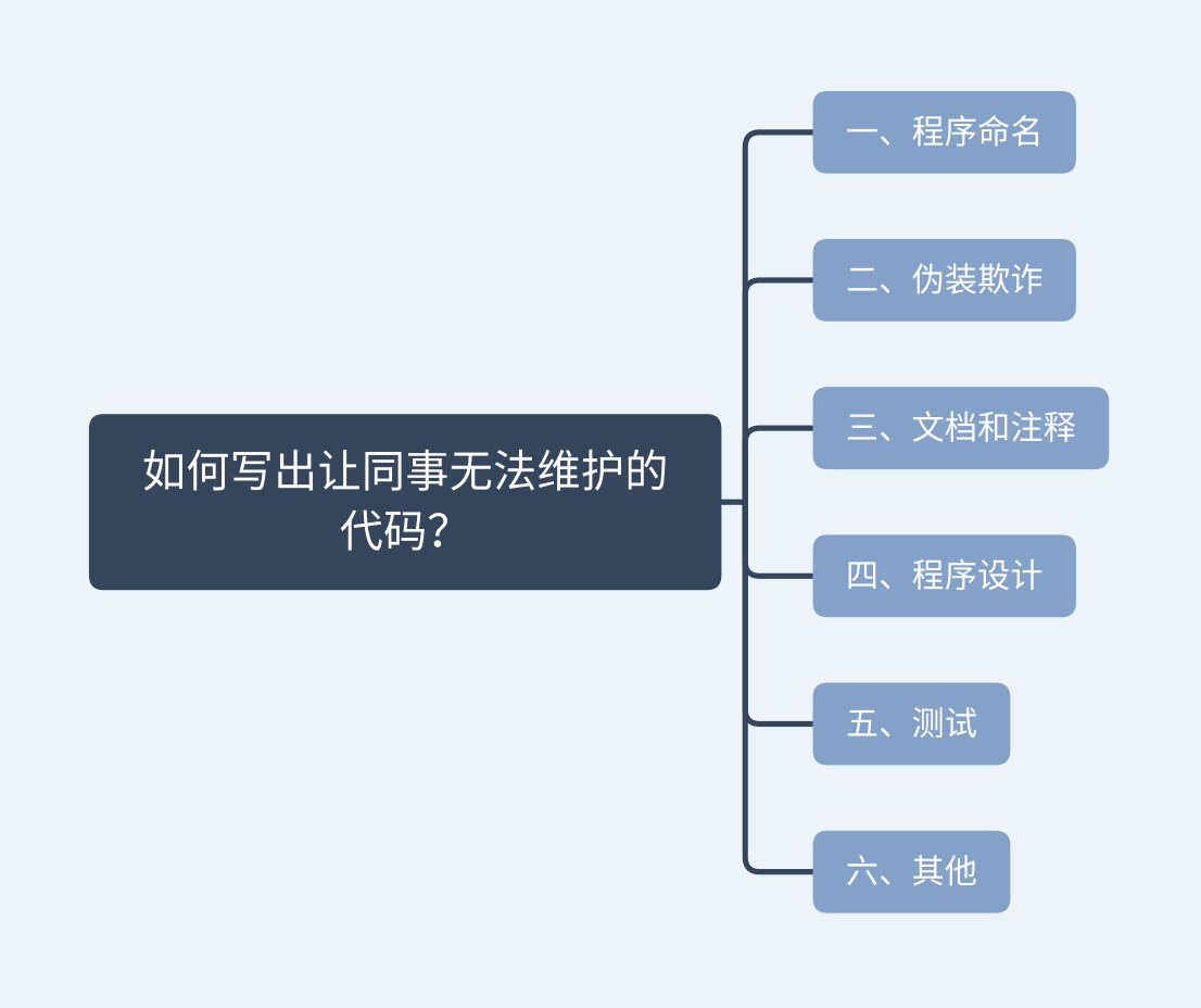 如何写出让同事无法维护的代码？_210109_214142.png