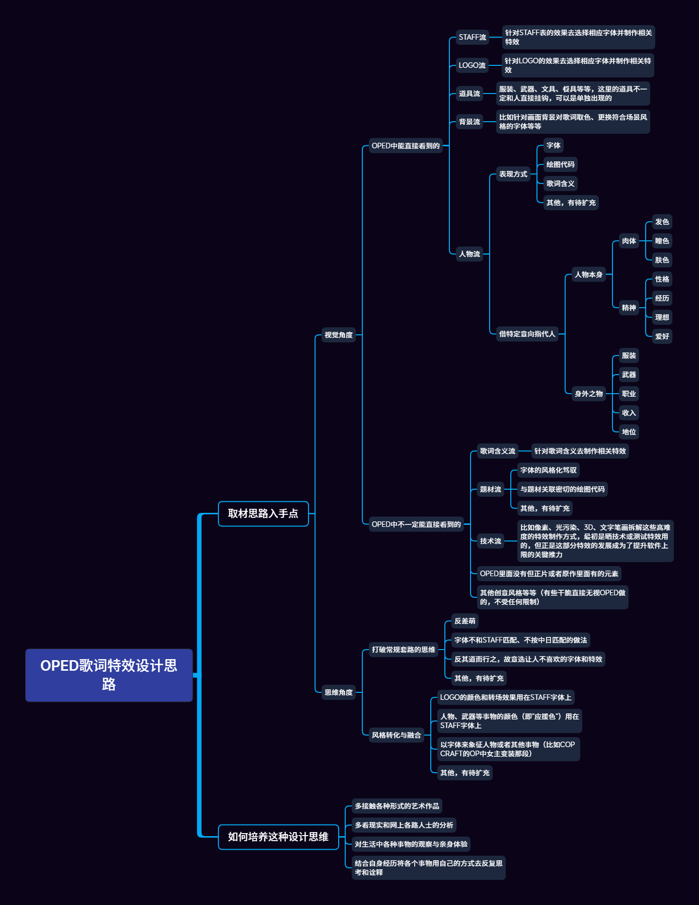 【20200927】OPED歌词特效设计思路.png