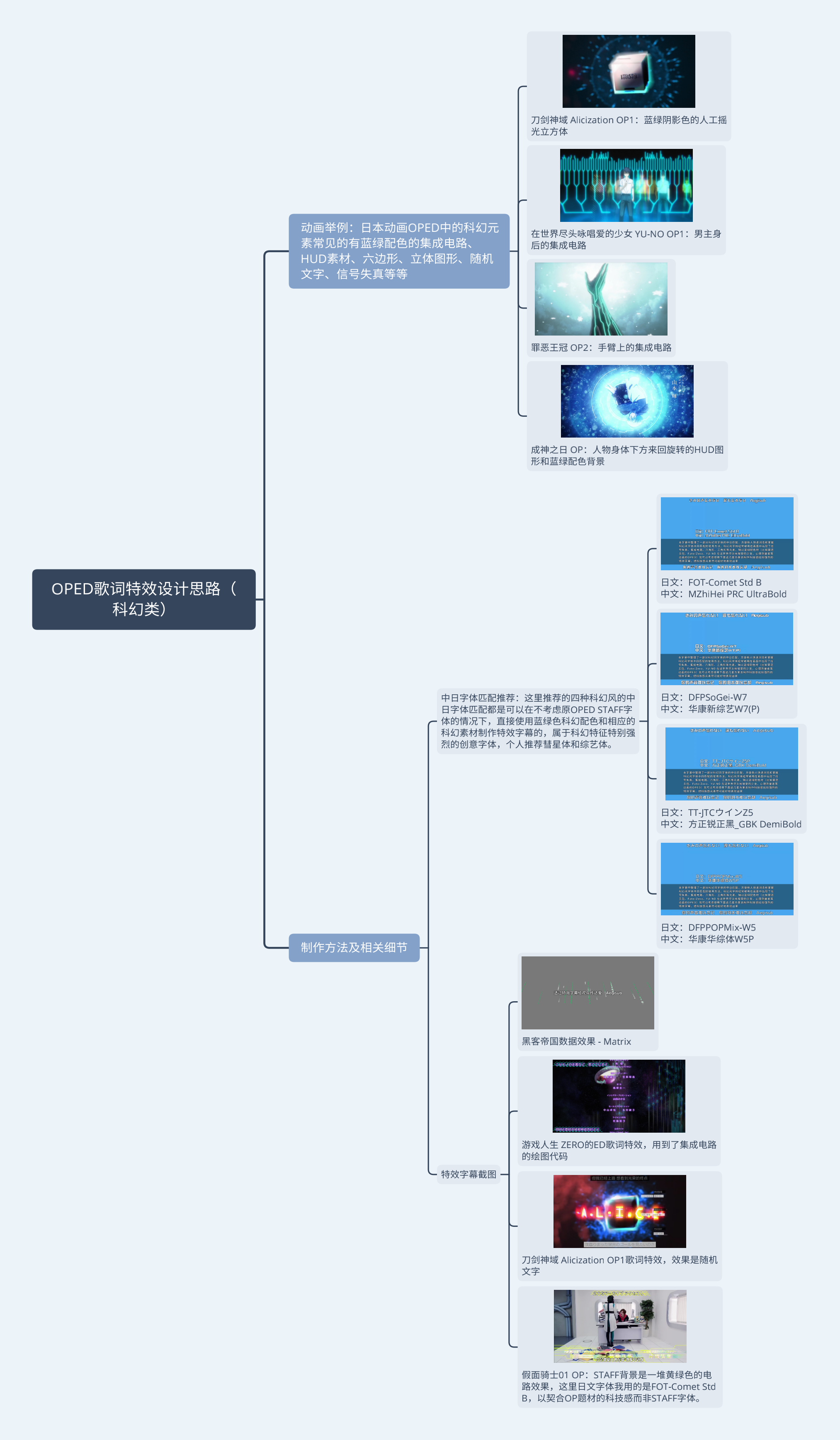 OPED歌词特效设计思路（科幻类）_210301_155151.png