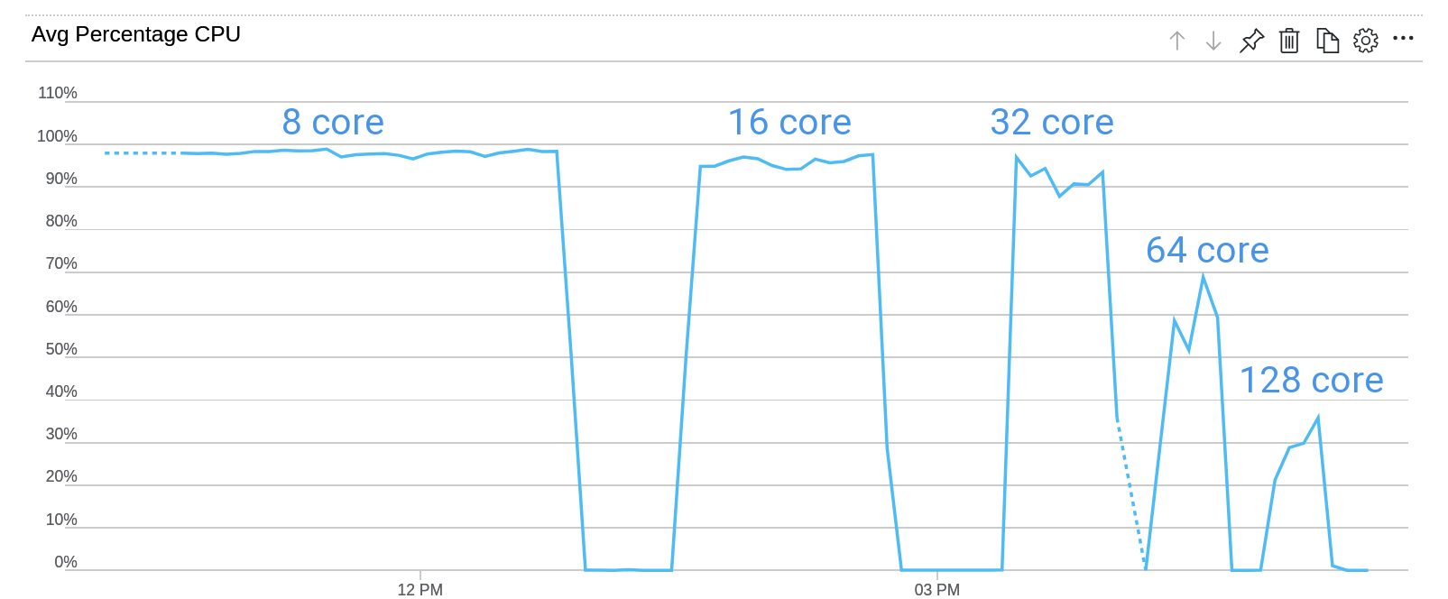 vm-average-cpu.png