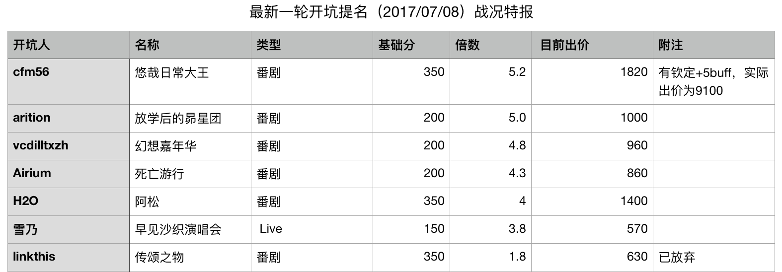 屏幕快照 2017-07-13 上午12.53.54.png