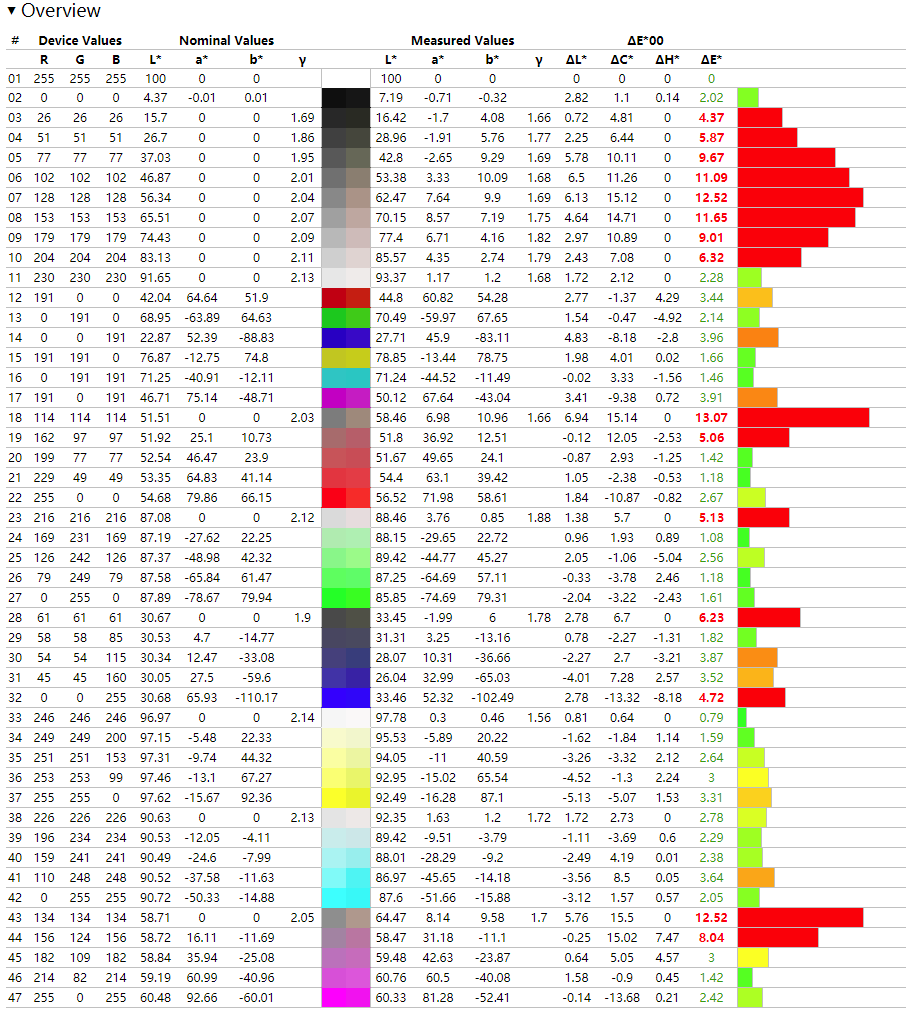 FireShot Capture 5 - Measurement Report 3.3.5 — madVR — 201_ - file____C__User.png