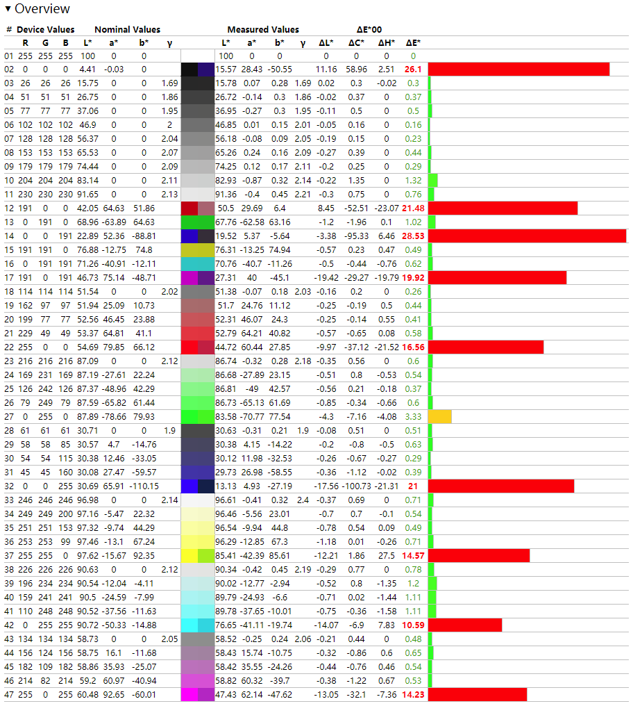 FireShot Capture 4 - Measurement Report 3.3.5 — madVR — 201_ - file____C__User.png