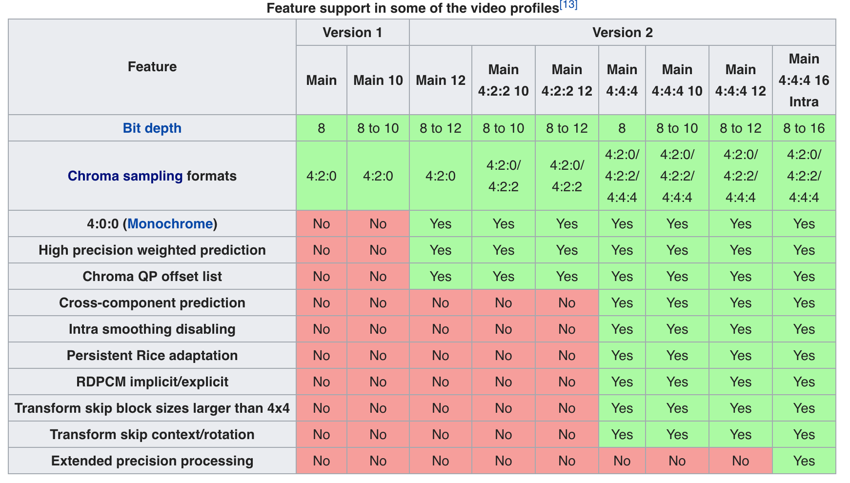 table